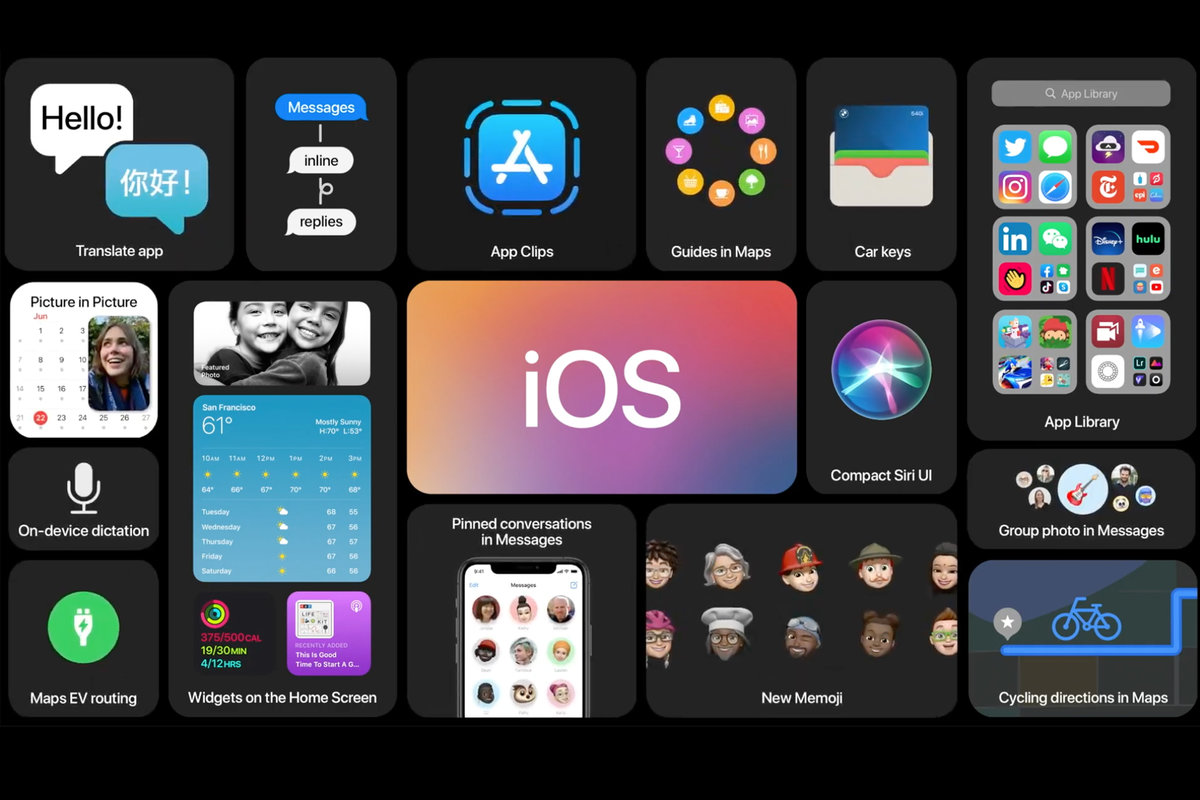 iOS 14 – Biggest Announcements
