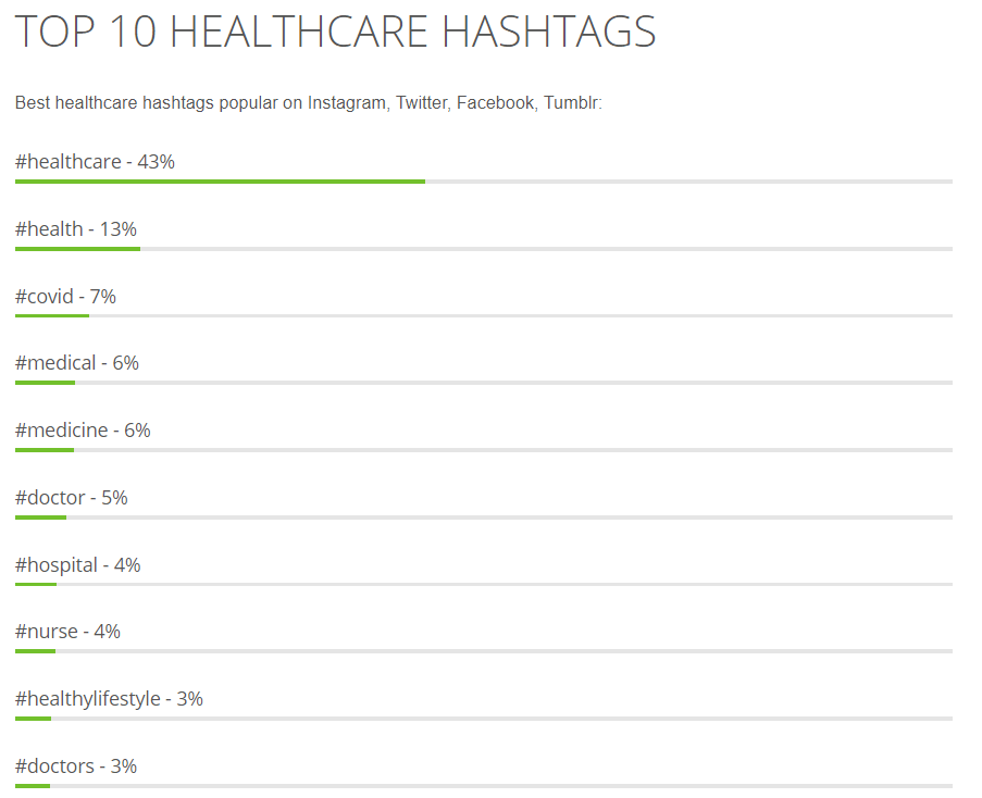 Top Healthcare Hashtags on Instagram