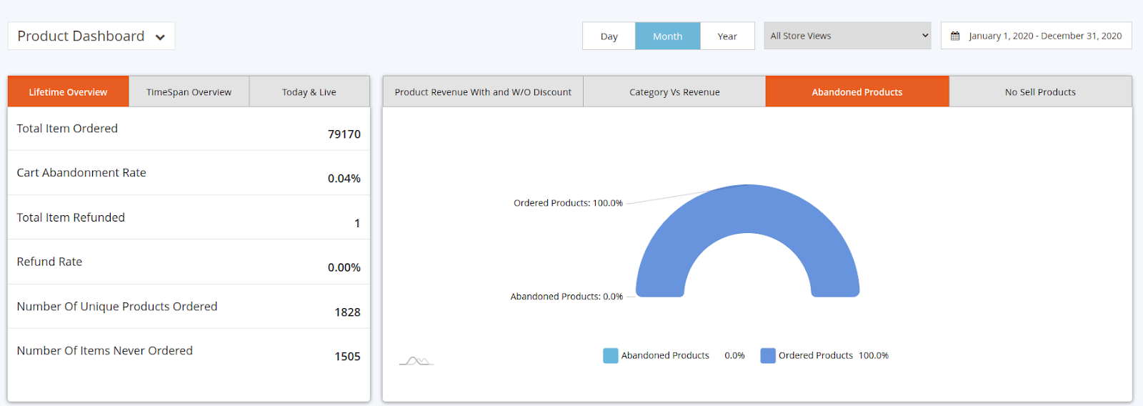 Product Dashboard